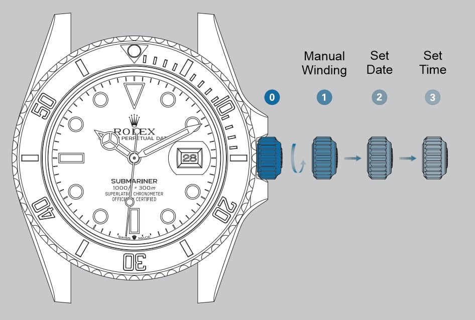 Winding positions of the Rolex Submariner Crown